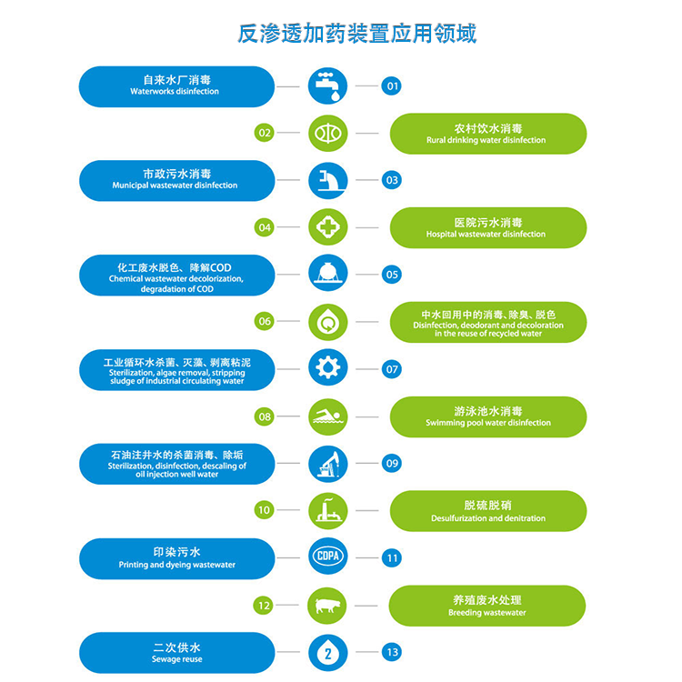 �Lɳ���B͸��ˎ�b��|���B͸|ѭ�h(hu��n)ˮ|��ˮ����|PAC|PAM|PH��A|ȫ�ԄӼ�ˎ�O��S����;�D