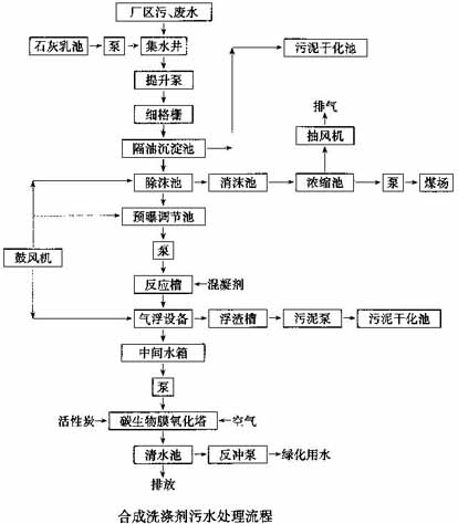 ��ˮˎ��/�S(ch��ng)���ṩϴ�섩��ˮ̎����ˇ���̈D