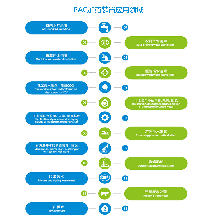 PAC/PAM�ü�ˎ�b��|ˮ̎��|ѭ�h(hu��n)ˮ|������ˮ̎�����O(sh��)��S����;�D