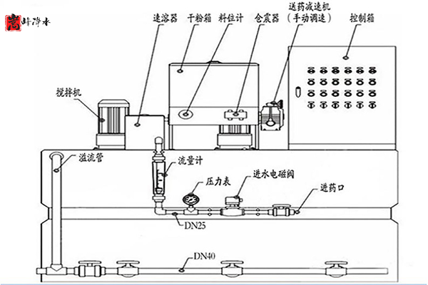 ����ˮ̎���b�ã�PAC��ˎ�b��VS�����O(sh��)�䌦��,��ˎ�b��VS�����O(sh��)�䌦��,ȫ�ԄӼ�ˎ�b��, PAC/PAM�ü�ˎ�b��,��x�Ӿ۱�ϩ����, ��x�Ӿ۱�ϩ����, ��x�Ӿ۱�ϩ����,​,ˮ̎���ü�ˎ�b��, ���B͸��ˎ�b�� 