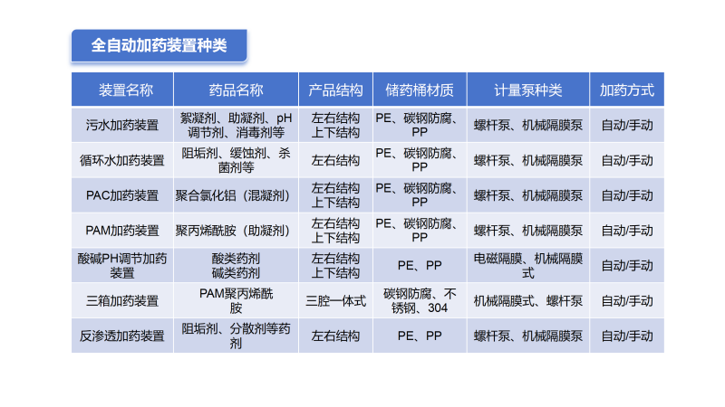 ȫ�Ԅ����ܼ�ˎ�b��|ˮ̎��|ѭ�h(hu��n)ˮ|��ˮ����|������|�蹸��|���B͸��ˎ�O(sh��)��S�ҷND