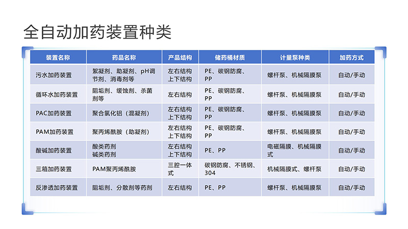 �Ԅ�(d��ng)��ˎ�b�ã�ѭ�h(hu��n)ˮ��ˮ̎��������������������PAC|PAM����ˮ̎�����������ˎ�b�ÏS�ң��ND