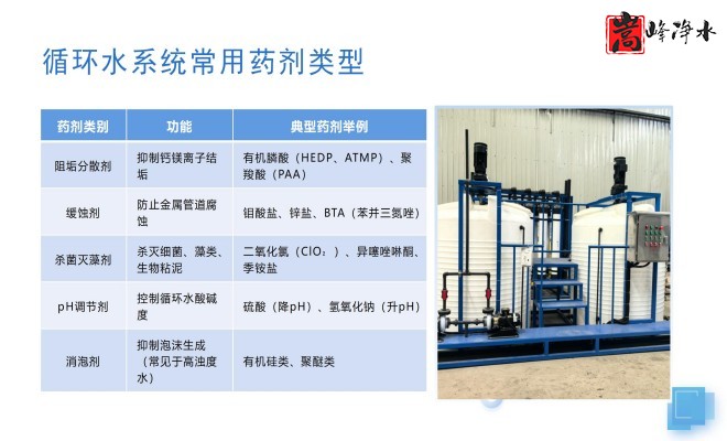 ȫ�Ԅ�(d��ng)��ˎ�b�ã�ˮ̎������ˮ��ѭ�h(hu��n)ˮϵ�y(t��ng)����������PAM|PAC|��A�������ˎ�O(sh��)����S�ң��ӹ����̈D