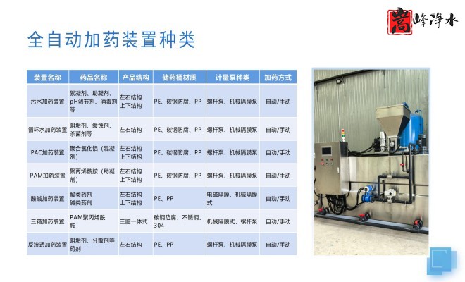 ȫ�ԄӼ�ˎ�b�ã�ˮ̎������ˮ��ѭ�h(hu��n)ˮϵ�y(t��ng)����������PAM|PAC|��A�������ˎ�O(sh��)����S�ң�ϵ�y(t��ng)���ƈD