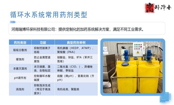 ˮ̎������������PAM|PAC|��A����ˮ��ѭ�h(hu��n)ˮϵ�y(t��ng)��ȫ�ԄӼ�ˎ�b�ã������O����S�ң��O�����ƈD