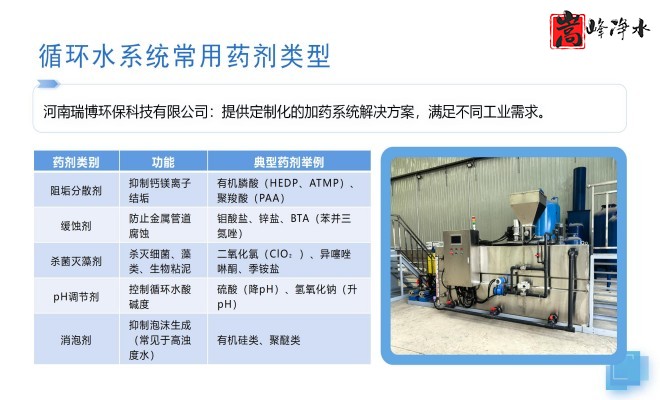 ˮ̎������������PAM|PAC|��A����ˮ��ѭ�h(hu��n)ˮϵ�y(t��ng)��ȫ�Ԅ�(d��ng)��ˎ�b�ã������O(sh��)����S�ң���(y��u)��(sh��)�D