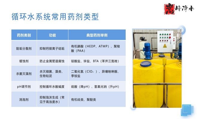 ȫ�Ԅ�(d��ng)��ˎ�b�ã�ˮ̎������ˮ��ѭ�h(hu��n)ˮϵ�y(t��ng)����������PAM|PAC|��A�������ˎ�O(sh��)����S(ch��ng)�ң��O(sh��)��Ҏ(gu��)��D