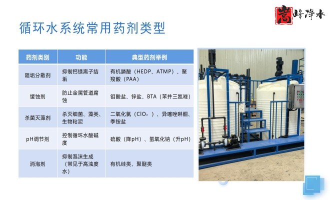 ȫ�Ԅ�(d��ng)��ˎ�b�ã�ˮ̎������ˮ��ѭ�h(hu��n)ˮϵ�y(t��ng)����������PAM|PAC|��A�������ˎ�O(sh��)����S(ch��ng)�ң��O(sh��)��Ҏ(gu��)��D