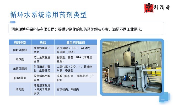 ȫ�ԄӼ�ˎ�b�ã�ˮ̎������ˮ��ѭ�h(hu��n)ˮϵ�y(t��ng)����������PAM|PAC|��A�������ˎ�O(sh��)����S�ң��O(sh��)�����ƈD