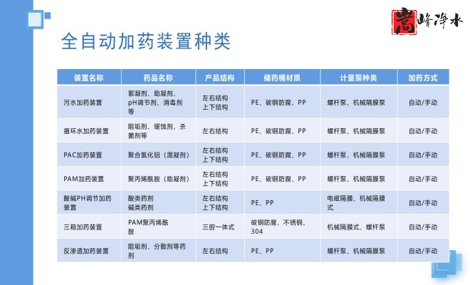 ��ˮˎ����������|�ԄӼ�ˎ�b�ã�PAC|PAM|�������������ѭ�h(hu��n)ˮ��ˮ̎������ˮ����ˎ�O��S�ң��O��Ҏ(gu��)��D