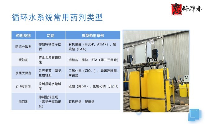 ��ˮˎ����������|�Ԅ�(d��ng)��ˎ�b�ã�PAC|PAM|�������������ѭ�h(hu��n)ˮ��ˮ̎������ˮ����ˎ�O(sh��)��S�ң��O(sh��)��Ҏ(gu��)��D