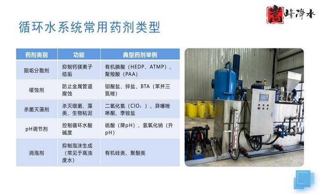 ��ˮˎ����������|�Ԅ�(d��ng)��ˎ�b�ã�PAC|PAM|�������������ѭ�h(hu��n)ˮ��ˮ̎������ˮ����ˎ�O(sh��)��S�ң��O(sh��)�����ƈD