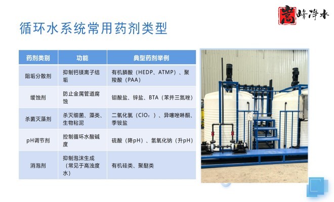 �������ԄӼ�ˎ�b�ã�PAC|PAM|��������ѭ�h(hu��n)ˮ��ˮ̎������ˮ���������ˎ�O��S�ң�ϵ�y(t��ng)���ƈD