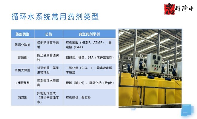 ��ˮˎ����������|�ԄӼ�ˎ�b�ã�PAC|PAM|�������������ѭ�h(hu��n)ˮ��ˮ̎������ˮ����ˎ�O(sh��)��S�ң�ϵ�y(t��ng)���ƈD