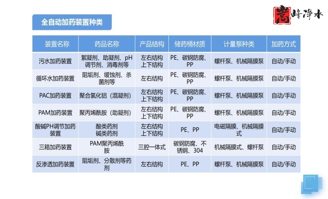 �������ԄӼ�ˎ�b�ã�PAC|PAM|��������ѭ�h(hu��n)ˮ��ˮ̎������ˮ���������ˎ�O(sh��)��S�ң��O(sh��)��Ҏ(gu��)��D