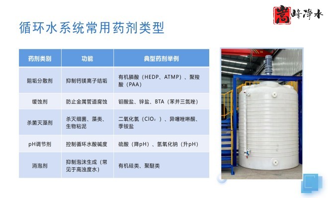 ��ˮˎ����������|�ԄӼ�ˎ�b�ã�PAC|PAM|�������������ѭ�h(hu��n)ˮ��ˮ̎������ˮ����ˎ�O(sh��)��S�ң�ϵ�y(t��ng)���ƈD