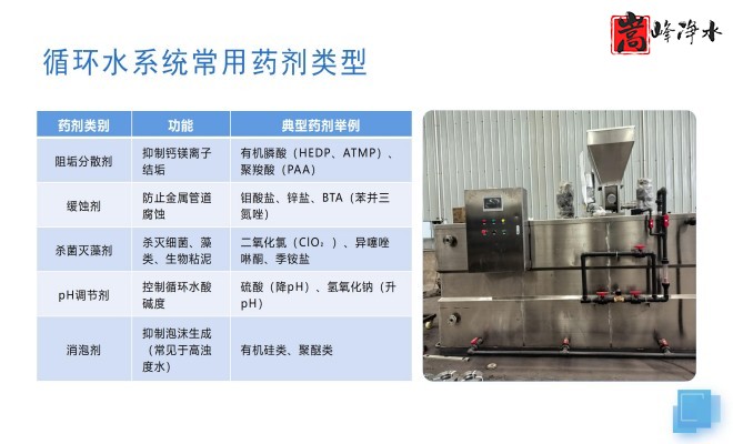 ��ˮˎ����������|�ԄӼ�ˎ�b�ã�PAC|PAM|�������������ѭ�h(hu��n)ˮ��ˮ̎������ˮ����ˎ�O��S�ң�ϵ�y(t��ng)���ƈD