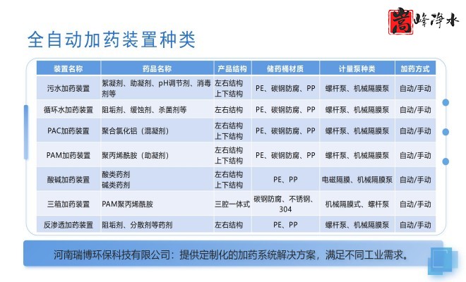 ��ˮˎ��_������_PAC_PAM_ѭ�h(hu��n)ˮ̎��_��ˎ�b�ÏS���O�����ƈD