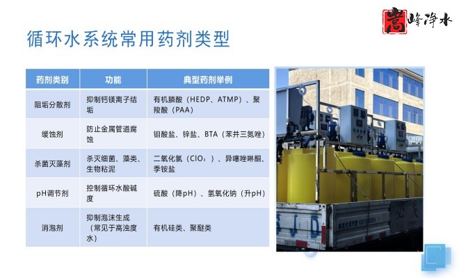 ��ˮˎ����������|�Ԅ�(d��ng)��ˎ�b�ã�PAC|PAM|�������������ѭ�h(hu��n)ˮ��ˮ̎������ˮ����ˎ�O(sh��)��S�ң��O(sh��)��Ҏ(gu��)��D