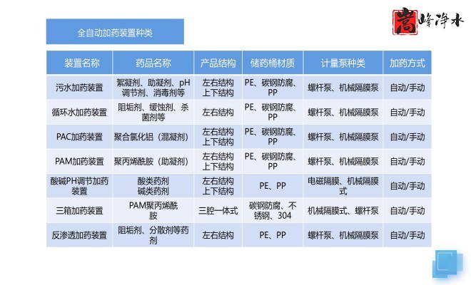 ��ˮˎ��_������_PAC_PAM_ѭ�h(hu��n)ˮ̎��_��ˎ�b�ÏS��ԭ��D