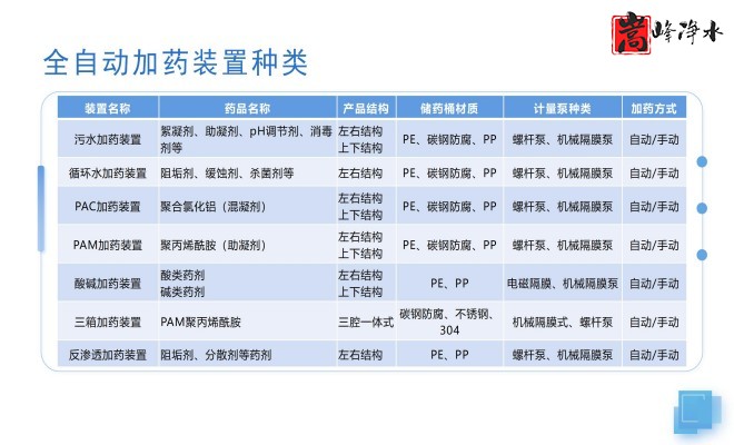 ��ˮˎ��_������_PAC_PAM_ѭ�h(hu��n)ˮ̎��_��ˎ�b�ÏS���O�����ƈD