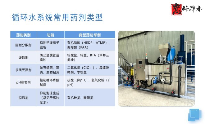 ��ˮˎ��_������_PAC_PAM_ѭ�h(hu��n)ˮ̎��_��ˎ�b�ÏS(ch��ng)��ϵ�y(t��ng)���ƈD