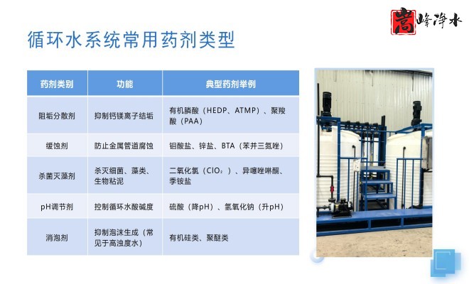 ��ˮˎ��_������_PAC_PAM_ѭ�h(hu��n)ˮ̎��_��ˎ�b�ÏS���O(sh��)�����ƈD