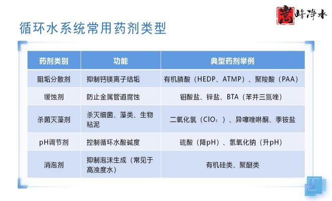 ������_PAC_ѭ�h(hu��n)ˮ_��ˮ̎���O(sh��)��S���O(sh��)�����ƈD