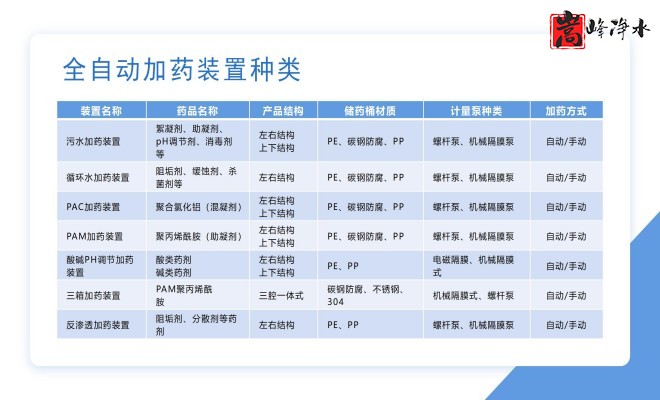 ѭ�h(hu��n)ˮ̎��_������_������_�Ԅ�(d��ng)��ˎ�b�ÏS��Ҏ(gu��)��D